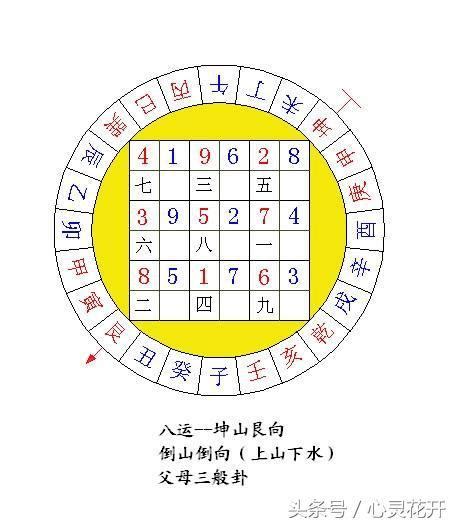 九運坤山艮向|九運坤山艮向／申山寅向宅運盤風水詳解